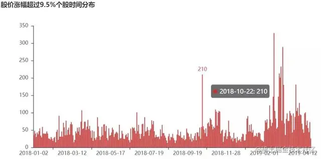 Python学习教程：干货实操—手把手教你搭建自己的量化分析数据库