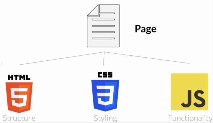 html,css,javascript