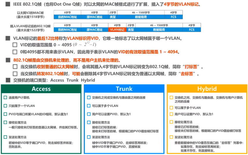 计算机网络——数据链路层