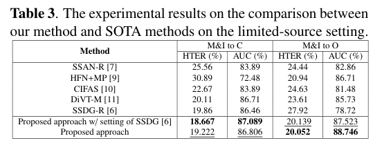 人脸活体检测：Domain-Generalized Face Anti-Spoofing with Unknown Attacks