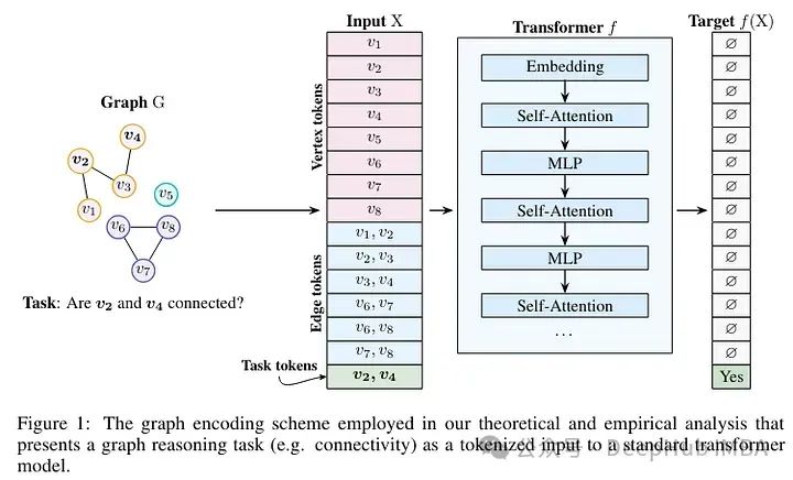 Transformer 能代替图神经网络吗?_神经网络_04
