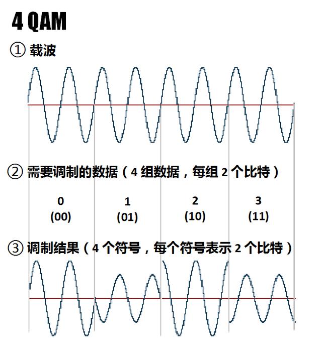 5g支持的调制方式与编码技术有哪些5g的速度到底能有多快