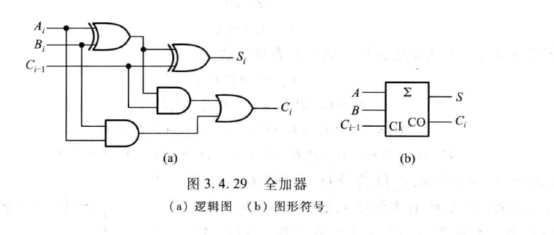 i信号全0时,gs=0,eo=1;其他情况eo=0,gs=1译码器选择器比较器加法