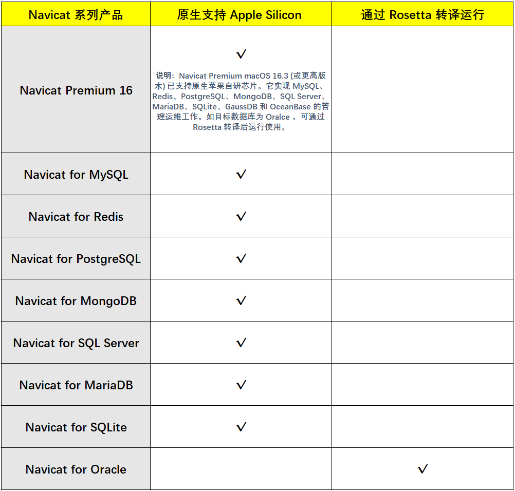 呼叫 Mac 用户 | Navicat Premium 原生支持在搭载 Apple Silicon 芯片的电脑上使用