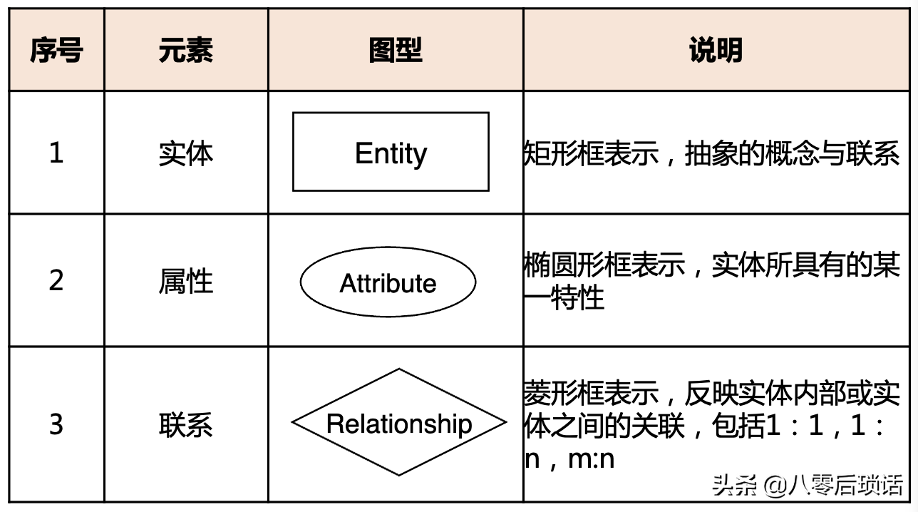 干货：程序员必备画图技能