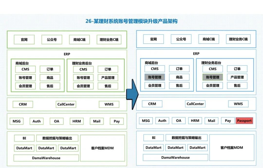 30张经典的企业业务架构图-CSDN博客