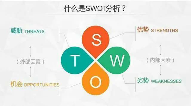 通过SWTO分析法 加强项目风险管理