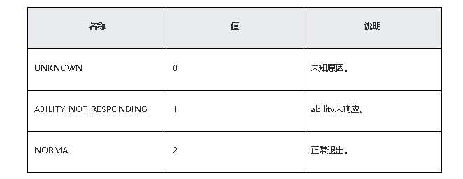 鸿蒙原生应用/元服务开发-Stage模型能力接口（二）_android_03