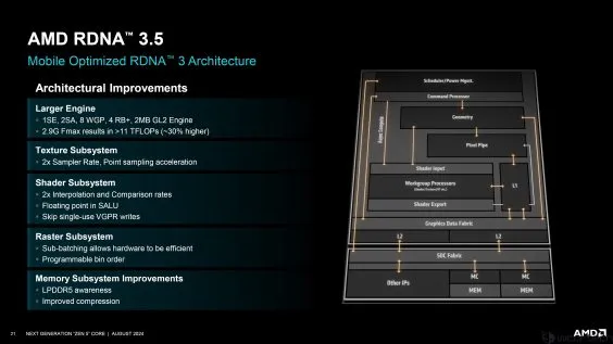 AMD Zen 5架构深入揭秘！性能提升从何而来？_CPU_20