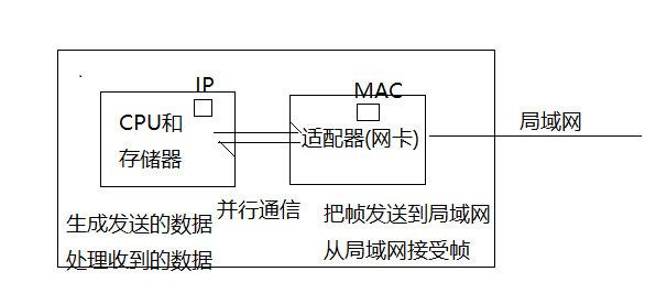 <span style='color:red;'>MAC</span>帧