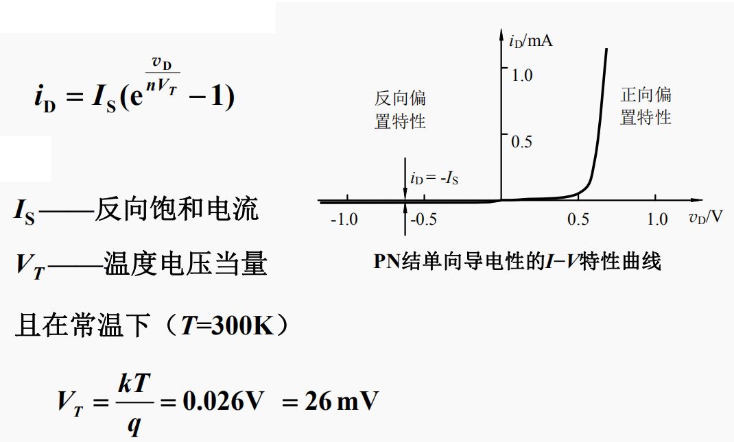 半导体基本知识pn结的形成及特性