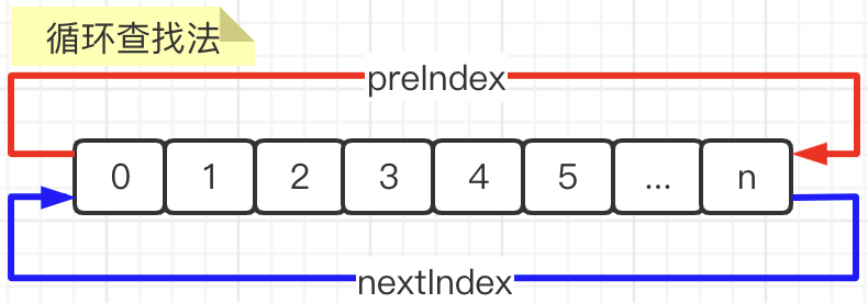 ThreadLocal源码解析