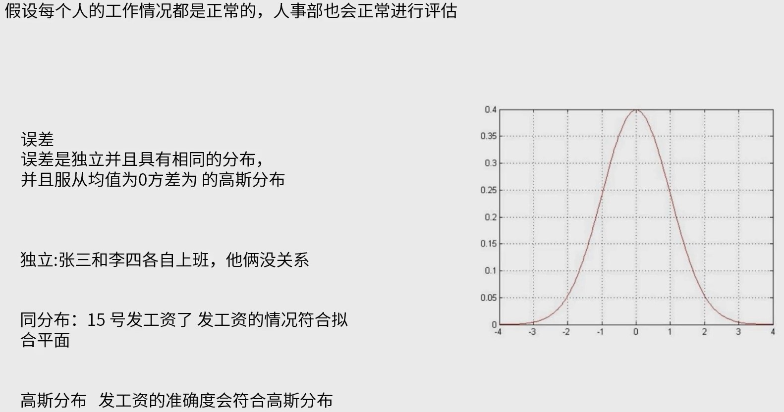 2024-3-28.高斯分布示意图