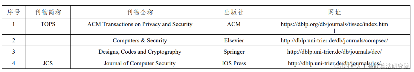 投稿指南【NO.11】计算机学会CCF推荐期刊和会议分享（网络与信息安全）