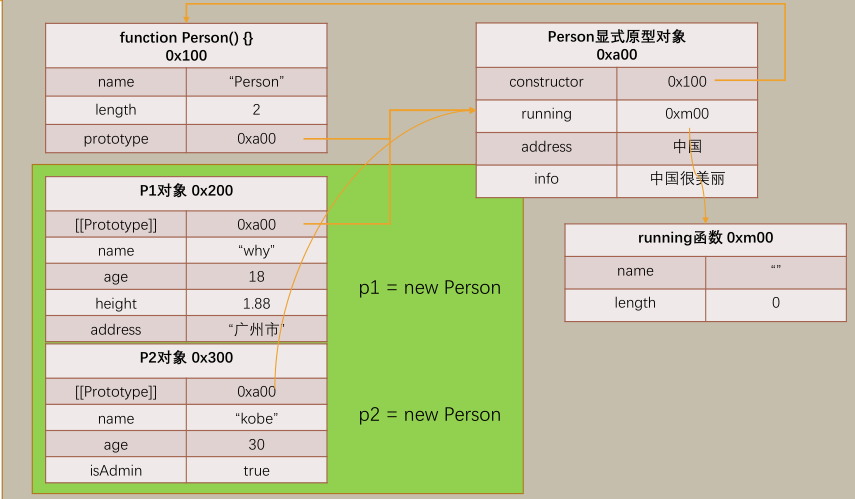 前端ES5对象特性