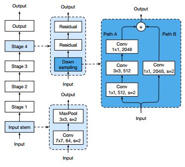 resnet_a