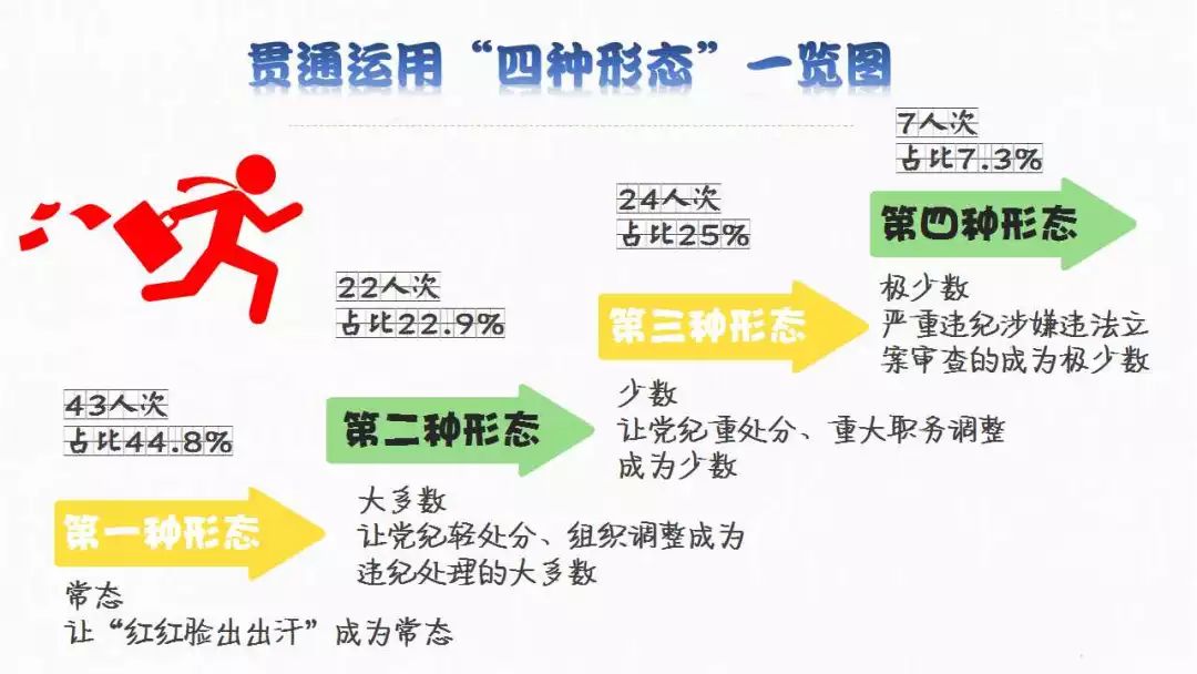 四种形态图解盈江图解15月贯通运用四种形态工作成效