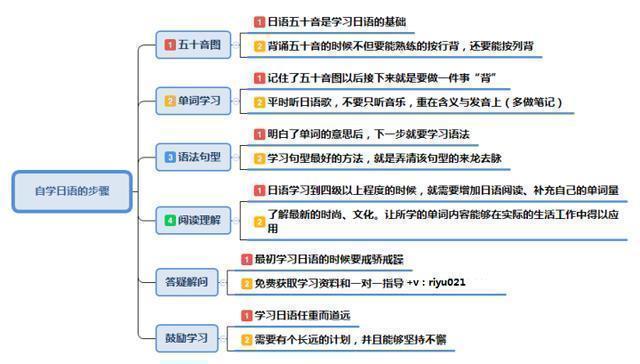 java 日语文档翻译_日语文档怎么翻译？我来教会你日语翻译