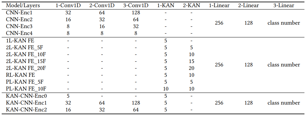 不卷且创新idea：KAN+特征提取！10篇高分套路拆解，快来抄作业！