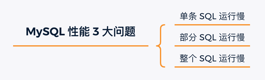 MySQL“被动”性能优化汇总