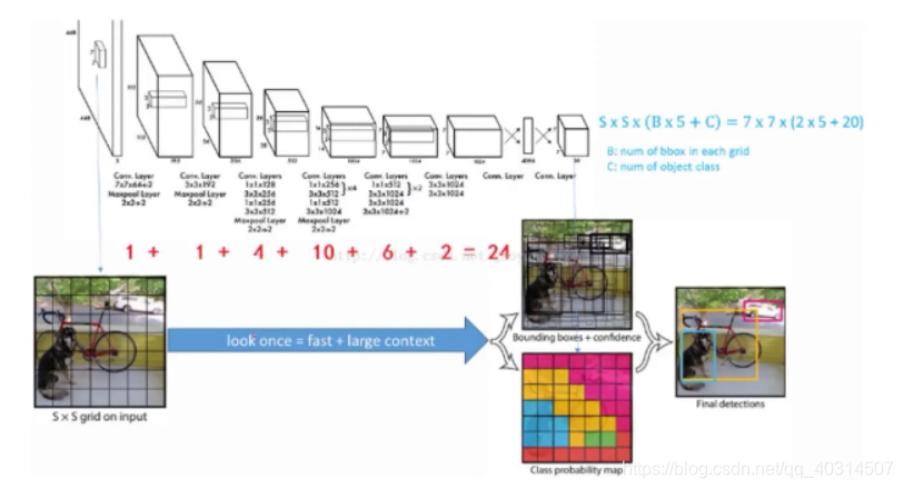 目标检测算法c语言目标检测深度学习3yolo系列算法原理