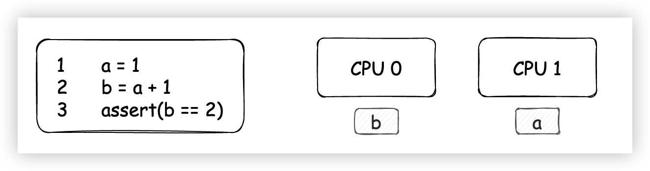 6284956d6417cb69777d9d988fac1e2c - 说透缓存一致性与内存屏障