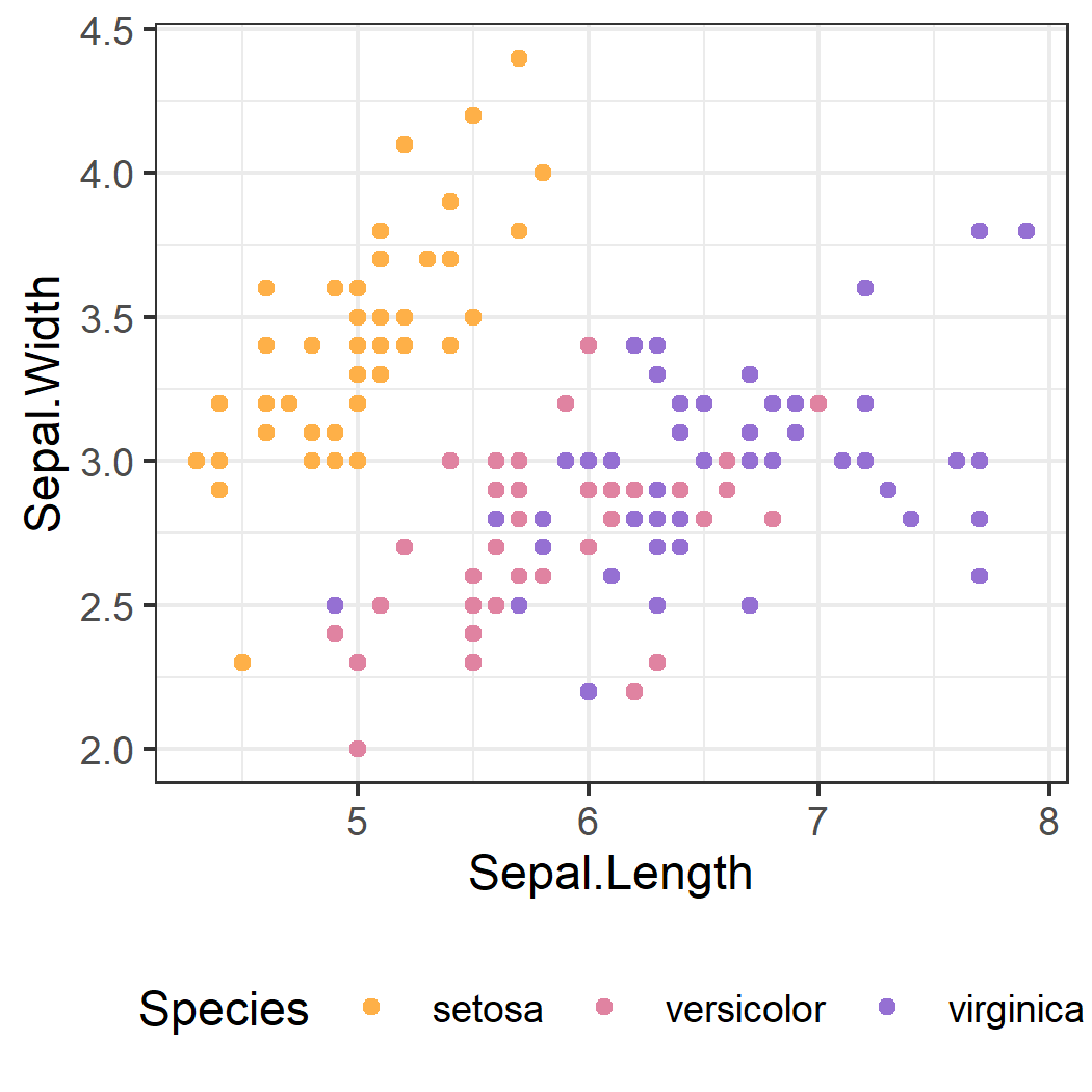 R language mapping - Scatter Plot with Marginal Density - Programmer Sought
