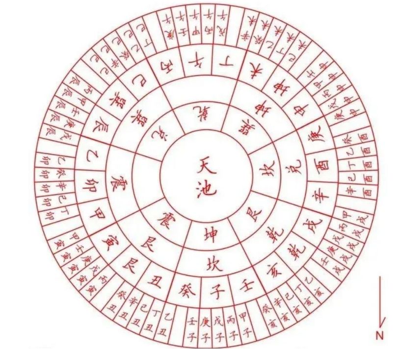 陶建国老师趣谈天干地支-CSDN博客