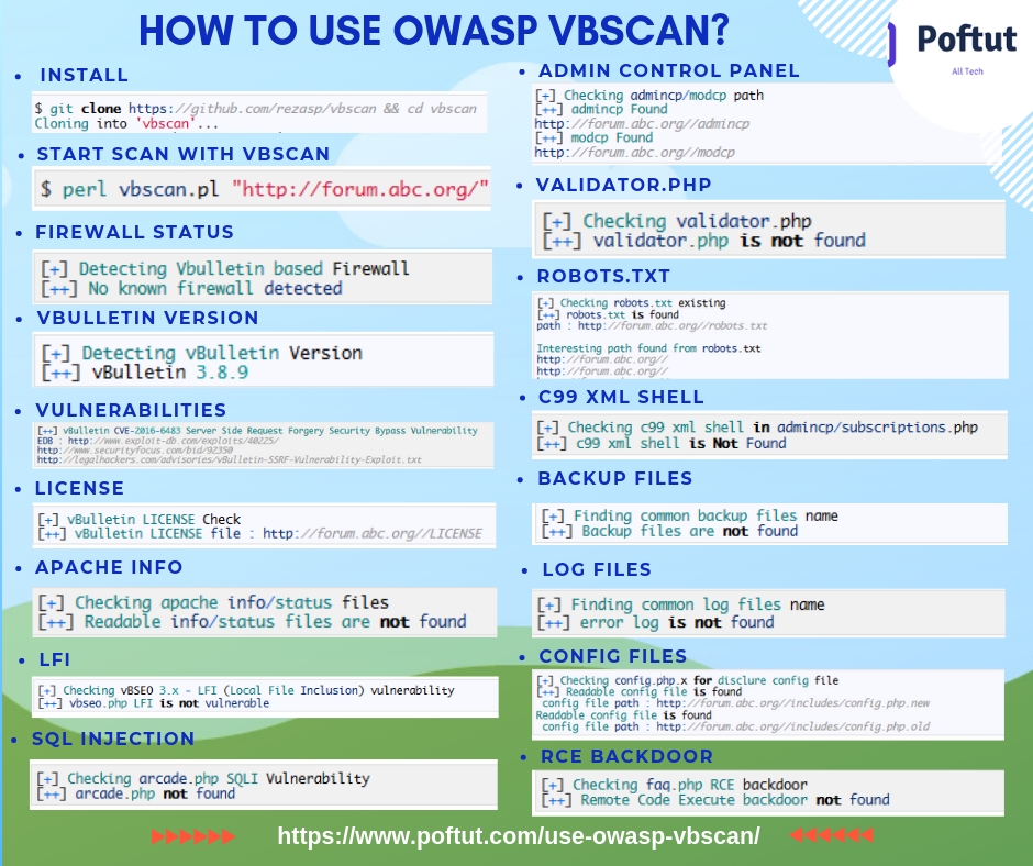 How To Use Owasp Vbscan? Infografic