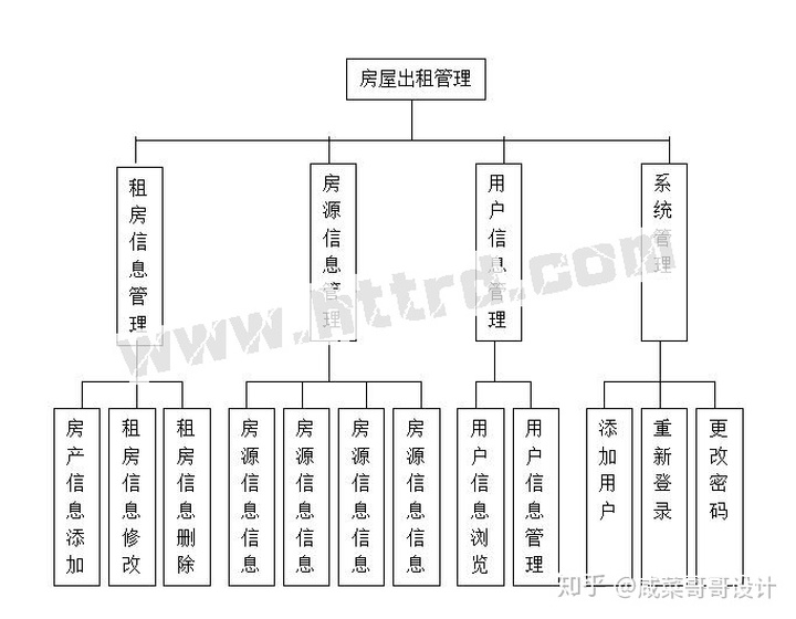 jsp房屋出租管理 - csdn