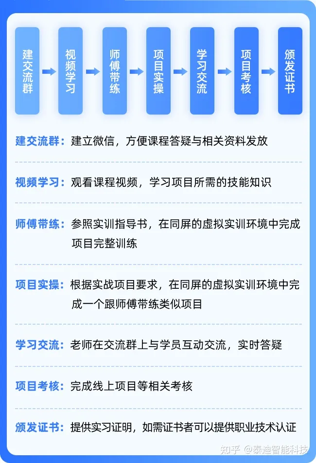 在线项目实习分享：股票价格形态聚类与收益分析