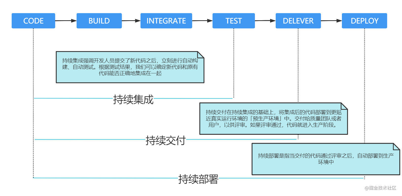 测试开发有机会转开发吗_软件开发与测试体系_开发效率评价体系