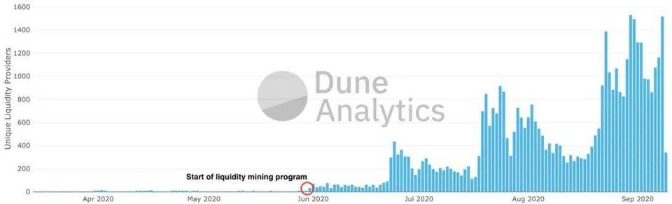 (Versión completa) Resumen completo de ideas de diseño de minería de liquidez DeFi