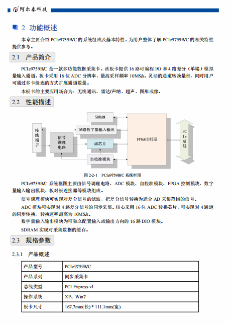 PCIe9759B/C  16路可编程I/O和4路差分（单端）模拟量输入通道_16路可编程 I/O_02