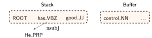 【2019斯坦福CS224N笔记】(4)Linguistic Structure Dependency Parsing
