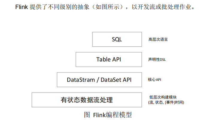 大数据技术与实践学习