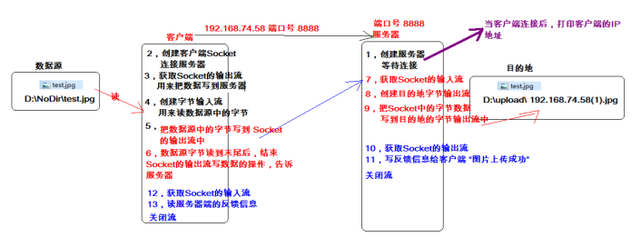 文件上传