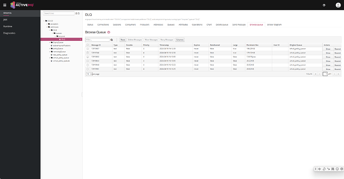 ActiveMQ 如果数据处理出现异常会怎么样