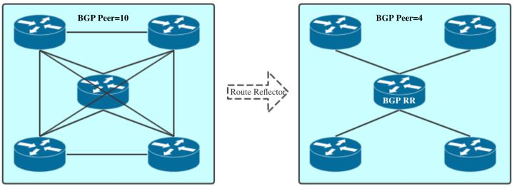 ibgp loopback to ebgp ping