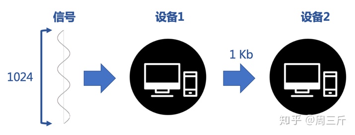 稀疏表示的理解_什么是稀疏表达式-CSDN博客