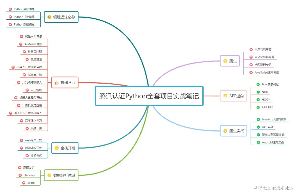 跟我一起从零开始学python（二）网络编程