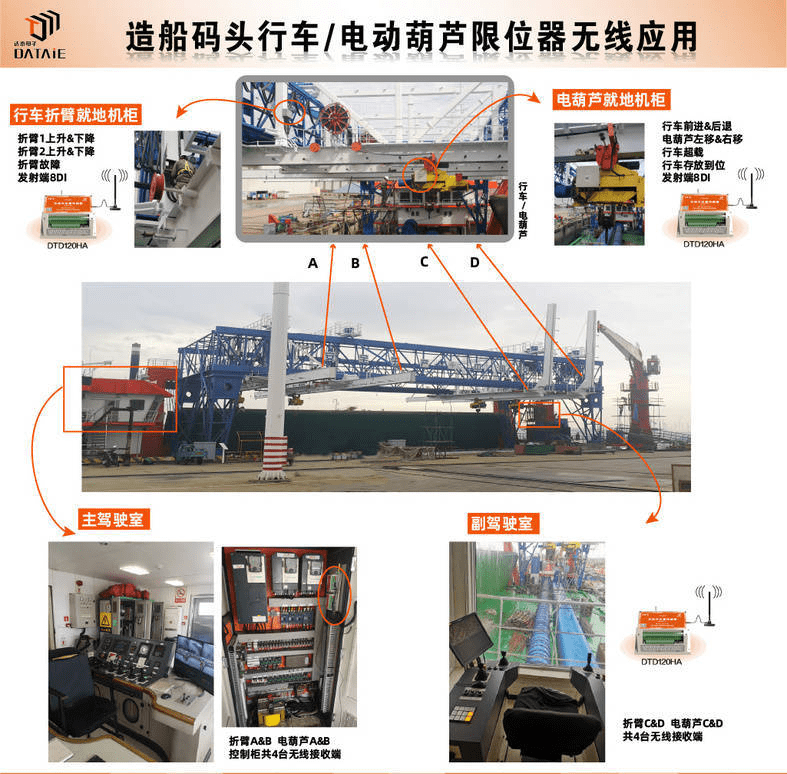 造船码头行车/电动葫芦限位器无线应用