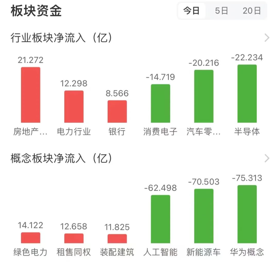 联丰策略股票炒股APP市场这些板块爆发！A股后市怎么走？