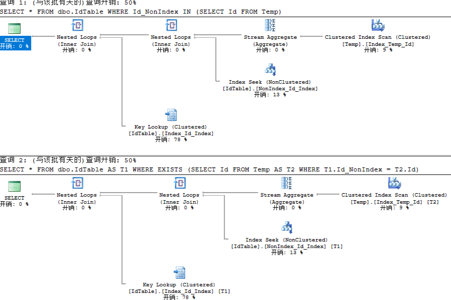 629ca028af92d05e8bb0f2a3966b2080 - 关于SQL优化的辟谣