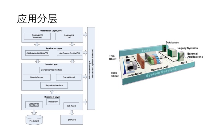 629e6e3b4773afb07471303e7f29d9cc - 从技术体系到商业洞察，中小研发团队架构实践之收尾篇