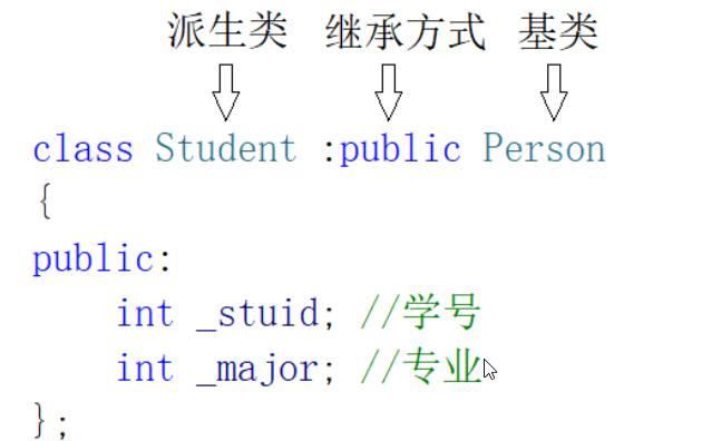 C++学习之继承_虚拟菱形继承