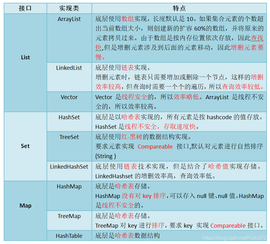 集合框架实现类