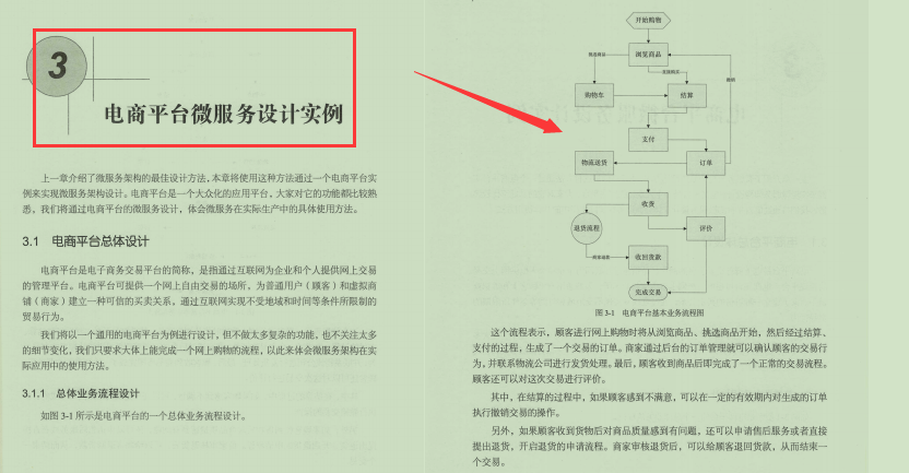 一级棒！终于有人总结出完整的Spring Cloud进阶笔记