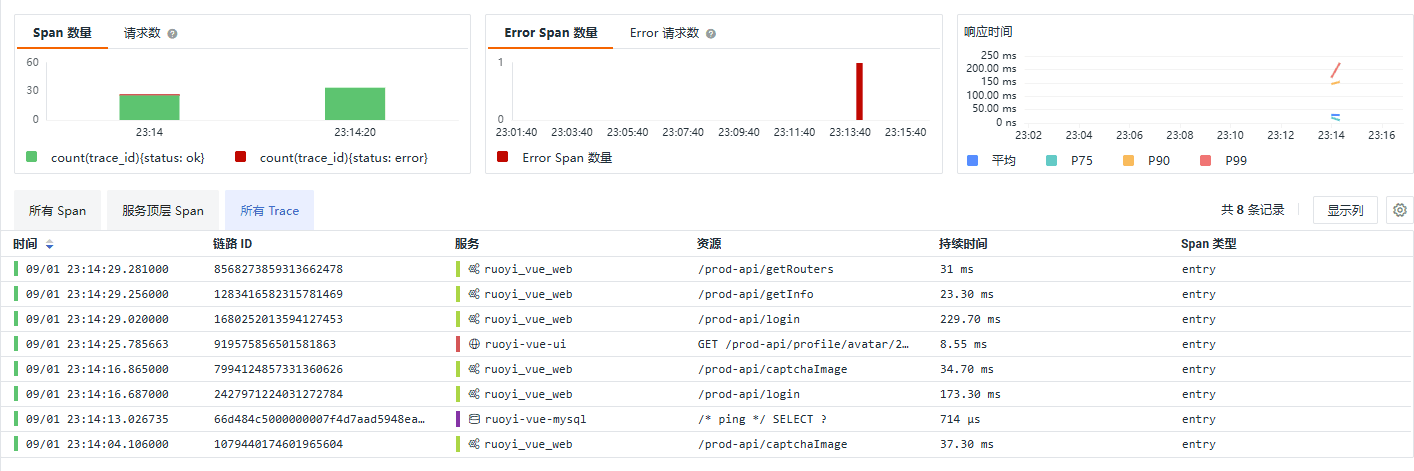 观测云链路追踪分析最佳实践_链路_02