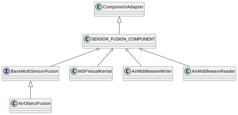 【智路】智路OS Perception Fusion Service